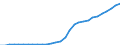 Mobile subscribers                                /number                                                                                             /Cnt: Austria                                                                                