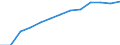 Internet subscribers                              /number                                                                                             /Cnt: Austria                                                                                