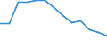 Number of Dial-up Internet subscribers            /number                                                                                             /Cnt: Austria                                                                                