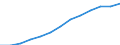 Total broadband                                   /number                                                                                             /Cnt: Austria                                                                                