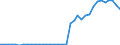 Total PTO revenue per capita in USD               /in USD                                                                                             /Cnt: Austria                                                                                