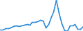 Total PTO Investment                              /in MN Euro                                                                                         /Cnt: Austria                                                                                