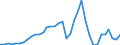 Total PTO Investment in USD                       /in MN USD                                                                                          /Cnt: Austria                                                                                