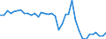 Total PTO investment as a percentage of revenue   /in %                                                                                               /Cnt: Austria                                                                                