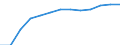 Mobile cellular subscribers using prepaid services                                                  /number                                           /Cnt: Belgium                                                                                