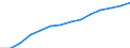 Internet subscribers                              /number                                                                                             /Cnt: Belgium                                                                                