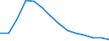 Number of Dial-up Internet subscribers            /number                                                                                             /Cnt: Belgium                                                                                