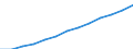 Cable Modem Internet subscribers                  /number                                                                                             /Cnt: Belgium                                                                                