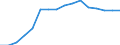 Total PTO revenue                                 /in MN Euro                                                                                         /Cnt: Belgium                                                                                