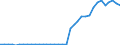 Total PTO revenue per capita in USD               /in USD                                                                                             /Cnt: Belgium                                                                                