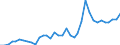 Total PTO Investment                              /in MN Euro                                                                                         /Cnt: Belgium                                                                                