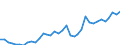 Total PTO Investment in USD                       /in MN USD                                                                                          /Cnt: Belgium                                                                                