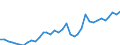 Total PTO investment per inhabitant in USD        /in USD                                                                                             /Cnt: Belgium                                                                                