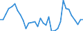 Total PTO investment as a percentage of gross fixed capital formation                               /in %                                             /Cnt: Belgium                                                                                