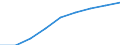 Cellular mobile traffic                           /number                                                                                             /Cnt: Belgium                                                                                