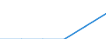 Number of establishments                          /ISIC: Soft drinks and carbonated waters(3134)    /Cnt: Afghanistan