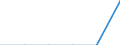 Number of establishments                          /ISIC: Other chemical products(3529)              /Cnt: Afghanistan