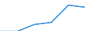 Number of establishments                          /ISIC: Manufacturing industries, n.e.c.(3909)     /Cnt: Afghanistan