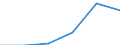 Wages and salaries paid to employees              /ISIC: Carpets and rugs(3214)                     /Cnt: Afghanistan                                                                                                              /in MN nat.curr.