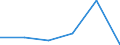 Employment /Number of employees                   /ISIC: Canning, preserving of fruits and vegetables(3113)                                           /Cnt: Afghanistan