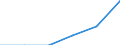 Employment /Number of employees                   /ISIC: Plastic products(3560)                     /Cnt: Afghanistan