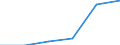 Wages and salaries paid to employees              /ISIC: Manufacturing industries, n.e.c.(3909)     /Cnt: Afghanistan                                                                                                                    /in MN US$