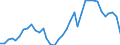 Total exports to GDP, %                           /Globalisation indicators                                                                           /Cnt: United States