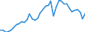 Domestic final demand met by total imports, %     /Globalisation indicators                                                                           /Cnt: United States