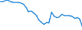 Trade balance, value in millions of US $, current prices                                            /Globalisation indicators                         /Cnt: United States