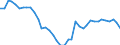 Trade balance to GDP, %                           /Globalisation indicators                                                                           /Cnt: United States