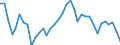 Export performance, percentage points             /Globalisation indicators                                                                           /Cnt: United States