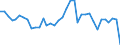 Export performance, value in millions of US $, in constant prices of comon base year                /Globalisation indicators                         /Cnt: United States