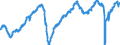 Industrial Production index, seasonally adjusted, 2010=100                                          /Industrial production                            /Cnt: United States