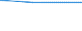 Age: Total (15+) /Male /Percent of corresponding total for both sexes                               /Labour force by age and sex                      /Cnt: United States