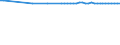 Age: 35 - 39 /Male /Percent of corresponding total for both sexes                                   /Labour force by age and sex                      /Cnt: United States