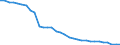 Total labour force input / Estonia