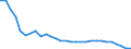 Total labour force input / Lithuania