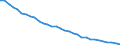 Nicht-entlohnt / Europäische Union - 15 Länder (1995-2004)