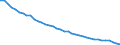 Nicht-entlohnt / Euroraum - 11 Länder (1999-2000)