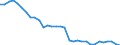 Non-salaried / Slovakia