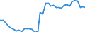 Salaried / European Union (EU6-1958, EU9-1973, EU10-1981, EU12-1986, EU15-1995, EU25-2004, EU27-2007, EU28-2013, EU27-2020)