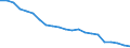 Agro-monetary items: Total agricultural labour input / Unit of measure: Index, 2020=100 / Geopolitical entity (reporting): European Union - 27 countries (from 2020)