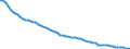 Agro-monetary items: Total agricultural labour input / Unit of measure: Index, 2020=100 / Geopolitical entity (reporting): Belgium