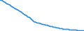 Agro-monetary items: Total agricultural labour input / Unit of measure: Index, 2020=100 / Geopolitical entity (reporting): France