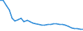 Agro-monetary items: Total agricultural labour input / Unit of measure: Index, 2020=100 / Geopolitical entity (reporting): Lithuania