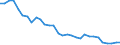 Agro-monetary items: Total agricultural labour input / Unit of measure: Index, 2020=100 / Geopolitical entity (reporting): Romania