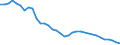 Agro-monetary items: Total agricultural labour input / Unit of measure: Index, 2020=100 / Geopolitical entity (reporting): Slovenia