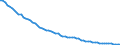 Agro-monetary items: Total agricultural labour input / Unit of measure: Index, 2020=100 / Geopolitical entity (reporting): Sweden