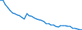 Agro-monetary items: Total agricultural labour input / Unit of measure: Index, 2015=100 / Geopolitical entity (reporting): Euro area (EA11-1999, EA12-2001, EA13-2007, EA15-2008, EA16-2009, EA17-2011, EA18-2014, EA19-2015, EA20-2023, EA21-2026)