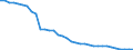 Agro-monetary items: Total agricultural labour input / Unit of measure: Index, 2015=100 / Geopolitical entity (reporting): Estonia